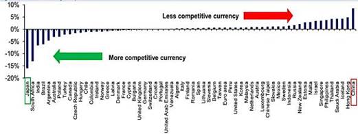 Рейтинг конкурентоспособности современных валют по состоянию на 2013 г.