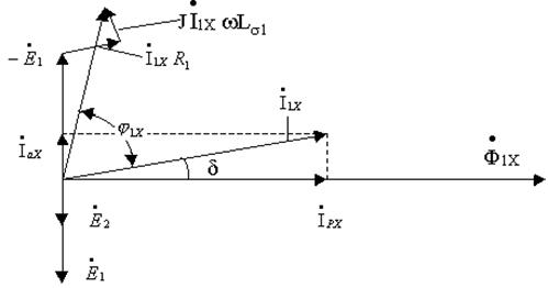 Вопрос 17. Изобразите векторную диаграмму токов и напряжений при холостом ходе.