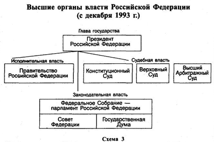 Россия в конце XVII — Первой четверти XVIII в. Петровские преобразования.