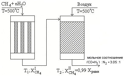 Материальные и тепловые расчеты процесса 2-х ступенчатой конверсии метана в производстве аммиака.