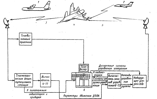 Система дистанционного пилотирования ДПЛА HIMAT.