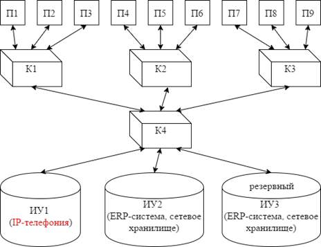 Информационная структура 1.