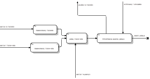 Декомпозиция DFD диаграммы первого уровня.
