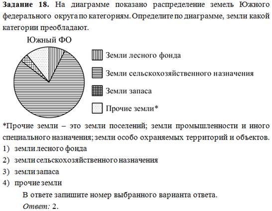 Ошибки, выявленные при решении задач первой части основного государственного экзамена по математике в Алтайском крае в 2015 году.