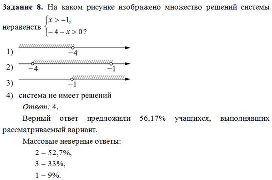 Ошибки, выявленные при решении задач первой части основного государственного экзамена по математике в Алтайском крае в 2015 году.