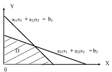 Выпуклый многогранник D, заданный системой неравенств (3.23).
