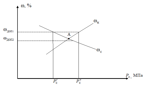 Определение необходимого числа ступеней промперегрева в цикле насыщенного пара (при щ необходимо не менее двух ступеней промперегрева, при щ - одна).