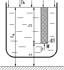 Схема для вывода основного уравнения гидростатики.