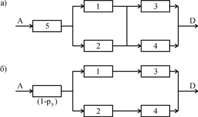Пример разложения мостиковой структуры по базовому элементу.