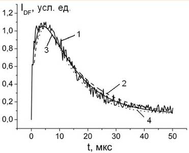 Сравнение экспериментальной кривой затухания замедленной флуоресценции ЛБ пленок бенгальской розы (1) с теоретическими, полученными в моделях.