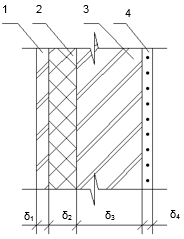 Пример расчётной конструкции стен. 1, 4- Известково-песчаный раствор; 2 -утеплитель (пенополиуретан); 3- несущий слой кирпичной кладки из трепельного кирпича.