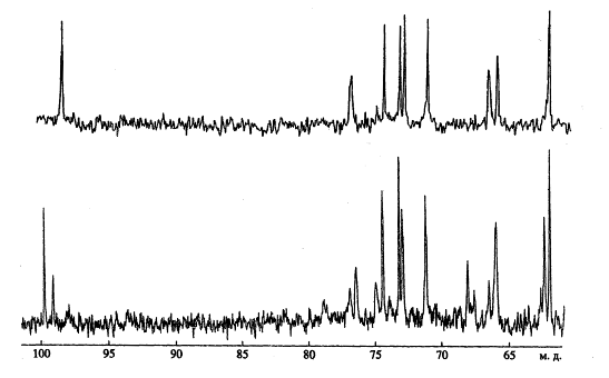 С ЯМР спектры ТК клеточных стенок видов рода Glycomyces. Вверху - для G. rutgersensis, внизу - для G. harbinensis.