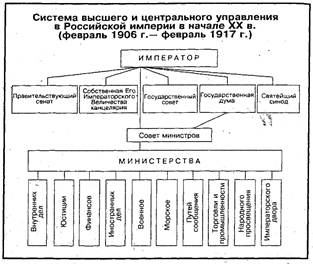 Список литературы. Характеристика революции 1905-1907 годов.