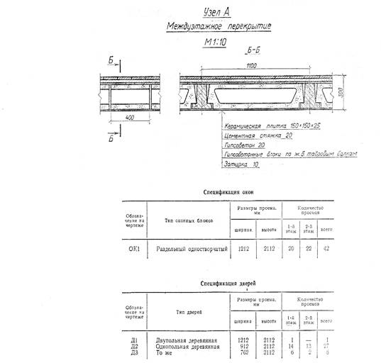 Введение. Приобретение практического опыта создания архитектурно-строительного чертежа в универсальной графической системе AutoCAD 2006.