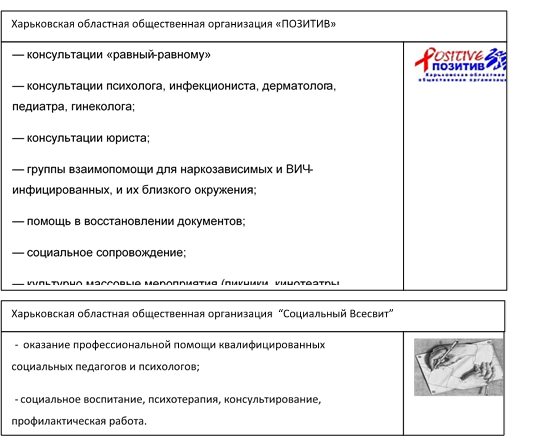 Схема организации государственного управления ИП «Палатников».