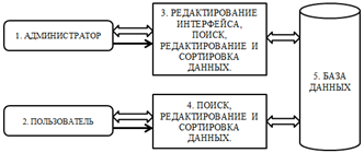 Схема взаимодействия системы с окружением.