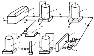 Схема газлифтного цикла при добыче нефти.