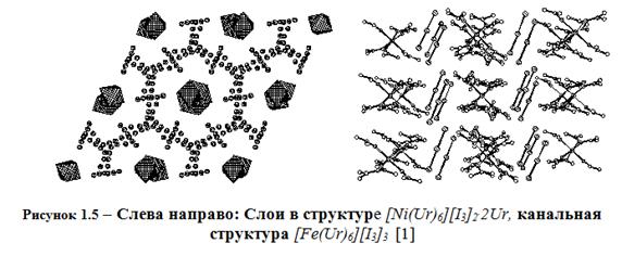 Строение и сравнение кристаллических структур на примере полийодидов комплексов металлов с амидами.