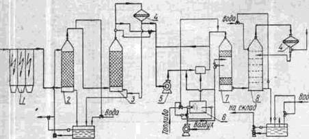 Схема получения серной кислоты из малоконцентрированных газов (схема СГ - слабые газы).