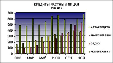 Динамика кредитования физических лиц в ЗАО «Кредит Европа Банк» в 2008 году, млн.руб. источник.