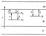 Зонная схема для люминофоров полупроводникового типа.