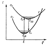 Двухмерная энергетическая модель для характеристических люминофоров.