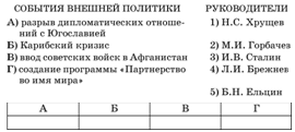 Россия в 1992-2008 гг. Становление новой российской государственности.