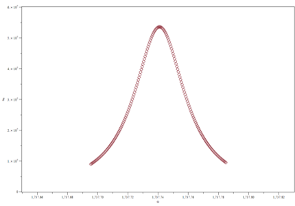 Пример расчетного графика зависимости энергии волны от её частоты.