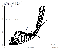 Фазовый состав, зеренное строение и диэлектрические спектры мультиферроиков Bi1-xGd xFeO3.