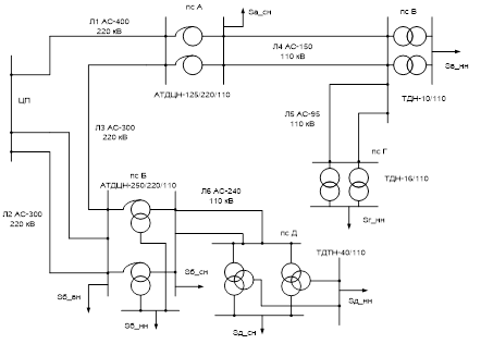 Схема развития электрической сети.