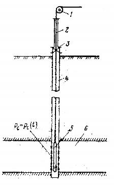 Схема скважины при исследовании методом восстановления давления 1 — ролик подъемного устройства; 2 — канат (кабель); 3 — задвижка; 4 — скважина; 5 —глубинный манометр; 6 — пласт.