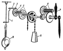 Схема механизма маятниковых часов с крючковатым спуском.
