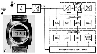 Кварцевые наручные часы с цифровой индикацией на жидких кристаллах.