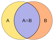 Пересечение реального полигона A, с предсказанным полигоном B.