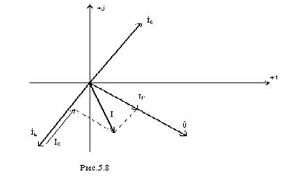Ток и напряжения при параллельном соединении r, L, С.