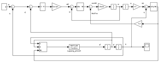Simulink-модель системы управления движения робота.