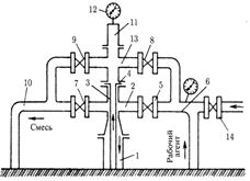 Схема упрощенной арматуры для газлифтной эксплуатации скважин.
