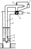 Схема периодической эксплуатации газлифтных скважин однорядными трубами с рабочим отверстием и коккером.