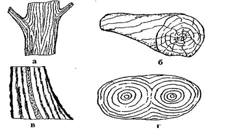 Пороки древесины по расположению волокон.
