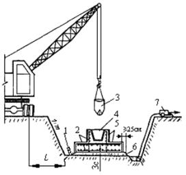 Схема бетонирования фундамента в котловане.