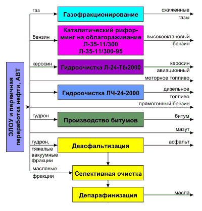 Анализ аттестации рабочих мест на примере ОАО «ОНОС».