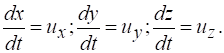 Дифференциальные уравнения движения невязкой жидкости (уравнения эйлера).