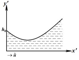 Схематическое изображение пары трения «ползун-направляющая» с адаптированным профилем ползуна.