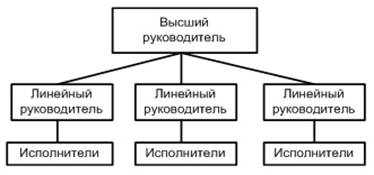Формирование лояльности персонала компании на примере компании «Балтика».