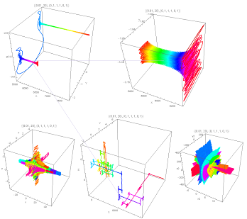 Динамика полей Янга-Миллса и траектории частиц в модели [24].