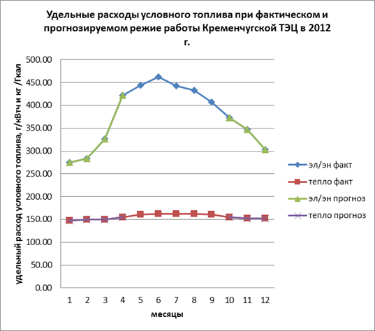 Рыночный подход к режиму работы ТЭЦ в Украине.