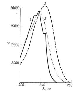 УФ - Спектры 3,5 - диенов в метаноле.