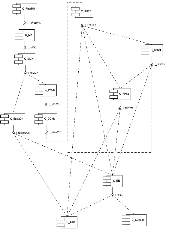 UML диаграмма модулей ИИС и порядка взаимодействия между ними.