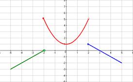 Совместимость системы линейных уравнений. Действия с векторами.