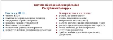 Система межбанковских расчетов Республики Беларусь.